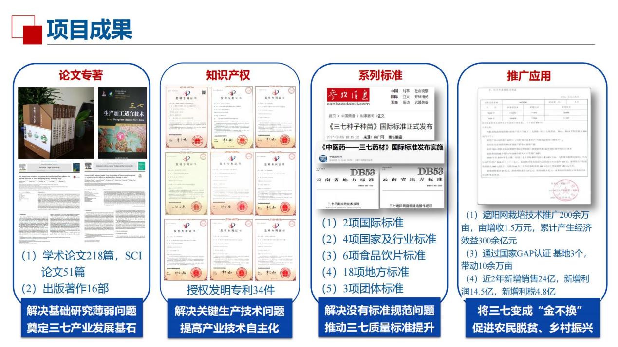 说明: 中药材大品种三七种植与产地加工质量提升应用示范--杨野_16